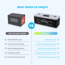 48V 50Ah Smart Lithium Iron Phosphate Battery Load image into Gallery viewer, 48V 50Ah Smart Lithium Iron Phosphate Battery