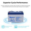 12V 100Ah Deep Cycle Hybrid GEL Battery w/ Battery Box Load image into Gallery viewer, 12V 100Ah Deep Cycle Hybrid GEL Battery w/ Battery Box