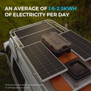 New 400 Watt 12 Volt Solar Premium Kit Load image into Gallery viewer, New 400 Watt 12 Volt Solar Premium Kit