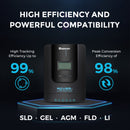 New 400 Watt 12 Volt Solar Premium Kit Load image into Gallery viewer, New 400 Watt 12 Volt Solar Premium Kit
