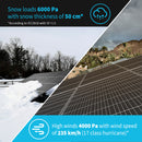 320 Watt Monocrystalline Solar Panel Load image into Gallery viewer, 320 Watt Monocrystalline Solar Panel