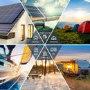 New 400 Watt 12 Volt Solar Premium Kit Load image into Gallery viewer, New 400 Watt 12 Volt Solar Premium Kit