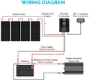 400 Watt 12 Volt Solar Starter Kit w/ MPPT Charge Controller Load image into Gallery viewer, 400 Watt 12 Volt Solar Starter Kit w/ MPPT Charge Controller