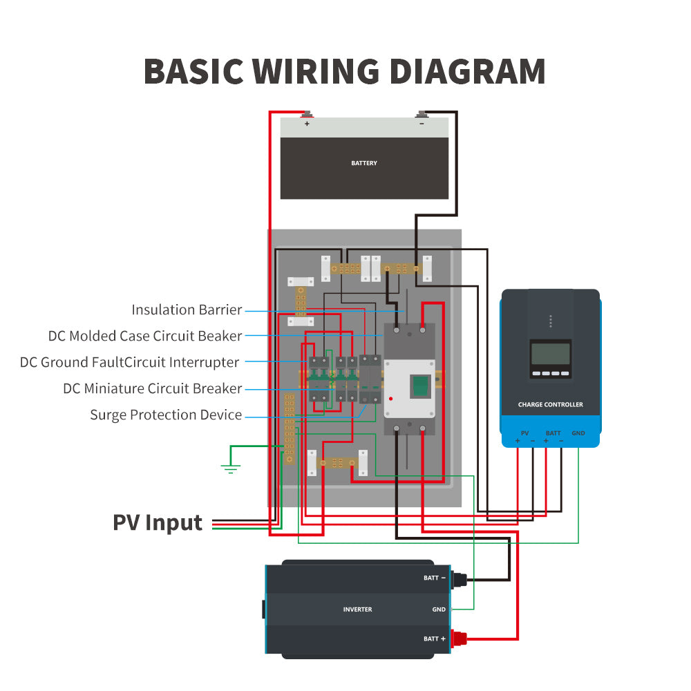 DC Circuit Breaker Box | Renogy Solar – SOLARMYPLACE
