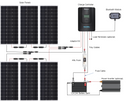 600W 12V/24V Monocrystalline Solar Premium Kit w/Rover 60A Charger Controller (back-order) Load image into Gallery viewer, 600W 12V/24V Monocrystalline Solar Premium Kit w/Rover 60A Charger Controller (back-order)