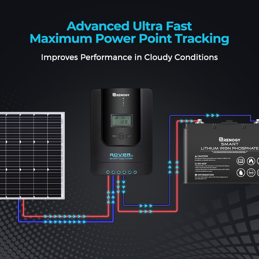 RENOGY ROVER 40A MPPT チャージャーコントローラー c-6 Amazon.com : Renogy Solar Charge Controller (Bluetooth