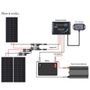 300 Watt 12 Volt Solar RV Kit Load image into Gallery viewer, 300 Watt 12 Volt Solar RV Kit