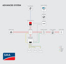 Sunny Boy Storage SBS5.0-US-10 Load image into Gallery viewer, Sunny Boy Storage SBS5.0-US-10