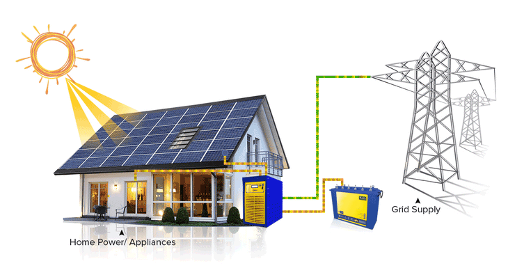 How Does A Solar Module Harness Solar Energy?