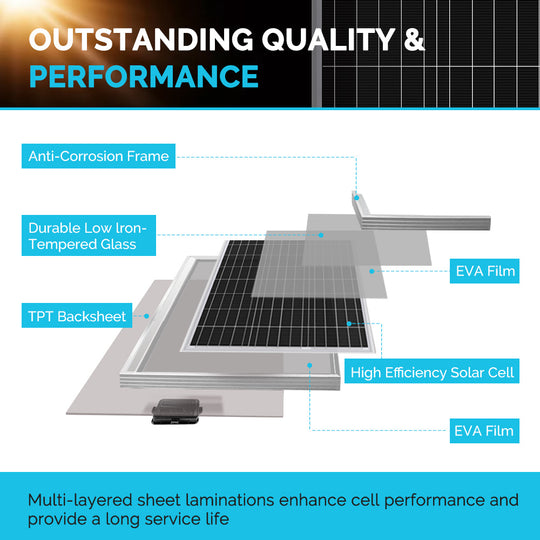 New 600 Watt 24 Volt Solar Premium Kit
