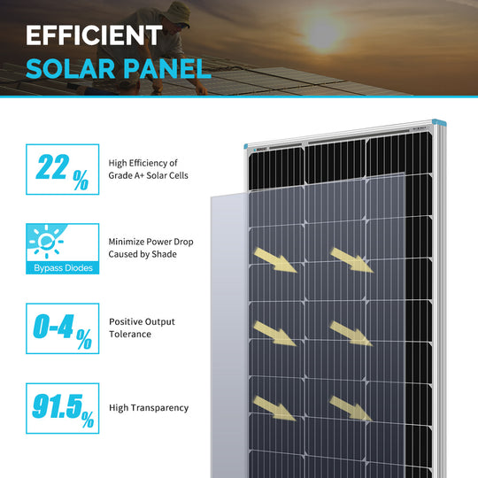 100 Watt 12 Volt Monocrystalline Solar Panel (Compact Design)