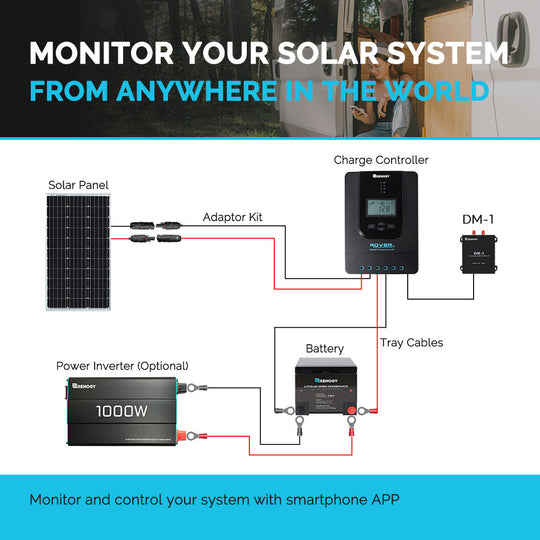 Data Module for Solar Charge Controllers