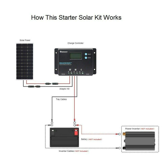 100W 12V Monocrystalline Solar Starter Kit w/Wanderer 10A Charge Controller