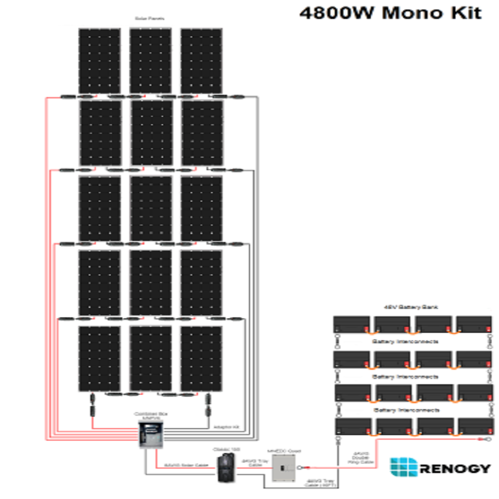 4800 WATT 48 VOLT Monocrystalline Solar Kit | Renogy Solar – SOLARMYPLACE
