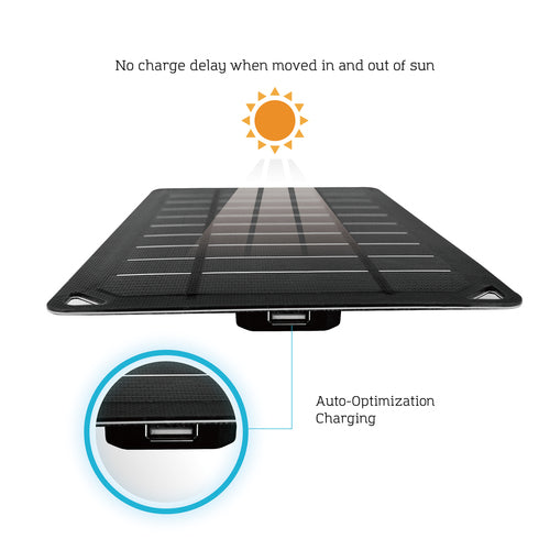 Renogy E.FLEX5 Monocrystalline Portable Solar Panel with USB Port
