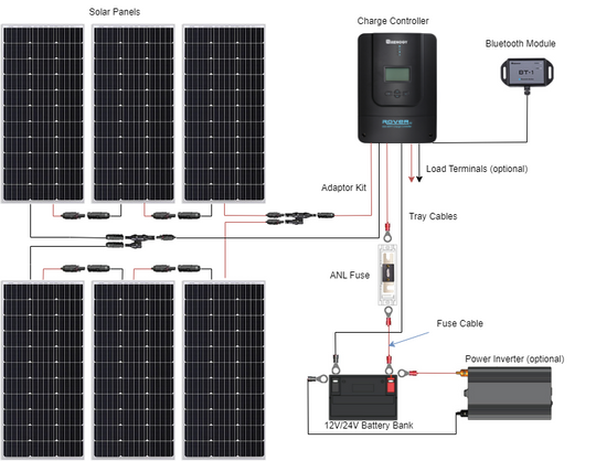 600W 12V/24V Monocrystalline Solar Premium Kit w/Rover 60A Charger Controller (back-order)