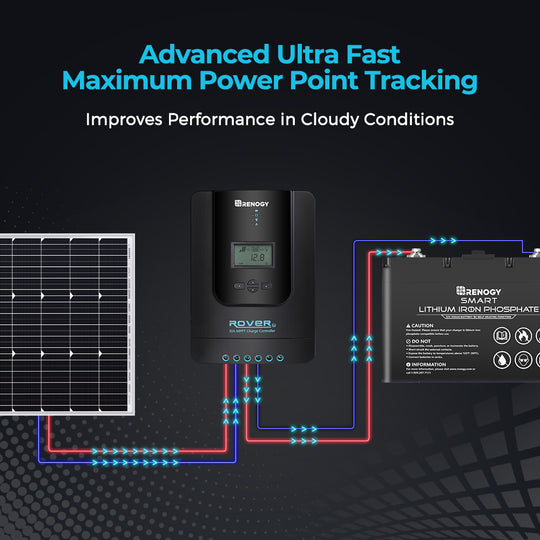 Rover Li 30 Amp MPPT Solar Charge Controller