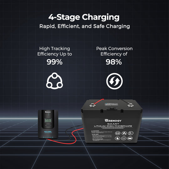 Rover Li 30 Amp MPPT Solar Charge Controller