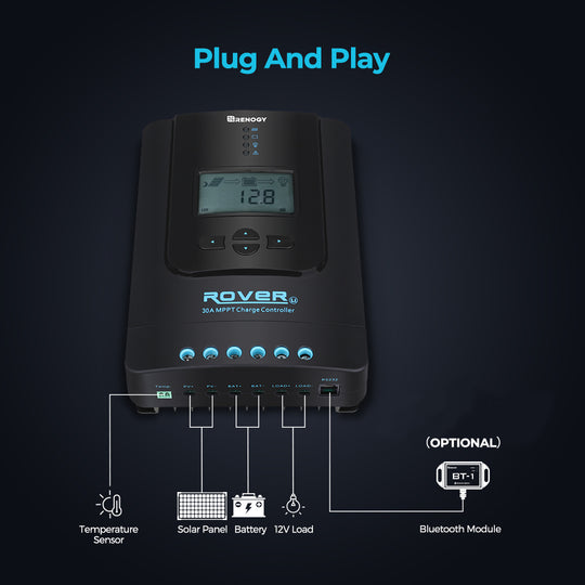 Rover Li 30 Amp MPPT Solar Charge Controller