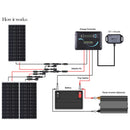 Load image into Gallery viewer, 300 Watt 12 Volt Solar RV Kit